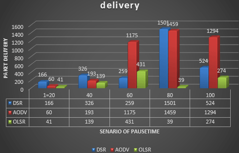 تصویر NS_62_2 تصویر NS_62_2 پروژه مقایسه عملکر پروتکل های مسیریابی OLSR-AODV-DSR در شبکه ad hoc با NS2