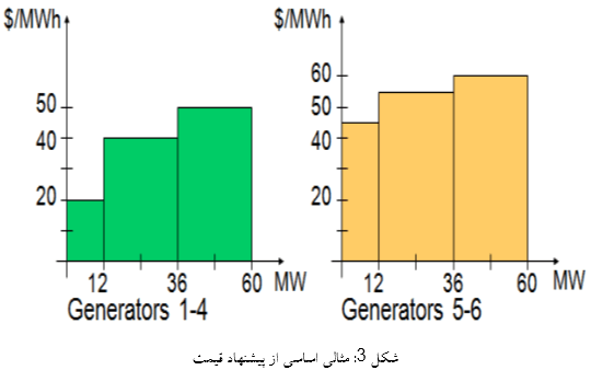 تصویر A.Tool.for.the.Analysis.of.Market.Power.Potential.in.Electric.Energy.Markets_3 تصویر A.Tool.for.the.Analysis.of.Market.Power.Potential.in.Electric.Energy.Markets_3 ترجمه مقاله ابزاری برای تحلیل قدرت بازار برق در بازارهای انرژی الکتریکی