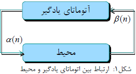 تصویر otmat_yadgir_sloli_2 تصویر otmat_yadgir_sloli_2 مقاله خوشه بندی در شبكه های حسگر بی سيم با استفاده از آتوماتاهای يادگير سلولی به صورت PDF