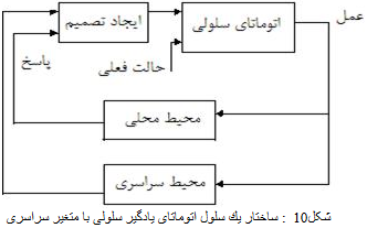 تصویر otmat_yadgir_sloli_4 تصویر otmat_yadgir_sloli_4 مقاله خوشه بندی در شبكه های حسگر بی سيم با استفاده از آتوماتاهای يادگير سلولی به صورت PDF