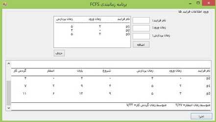 سورس زمانبندی fcfs به زبان سی شارپ