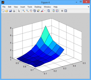 تصویر Matlab2-pic1-300x266 تصویر Matlab2-pic1-300x266 پروژه الگوریتم بهینه سازی طول عمر توزیع شده موثر برای شبکه های حسگر با نرم افزار MATLAB