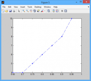 تصویر Matlab2-pic3-300x267 تصویر Matlab2-pic3-300x267 پروژه الگوریتم بهینه سازی طول عمر توزیع شده موثر برای شبکه های حسگر با نرم افزار MATLAB