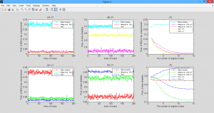 تصویر Matlab2-pic4-300x159 تصویر Matlab2-pic4-300x159 پروژه الگوریتم بهینه سازی طول عمر توزیع شده موثر برای شبکه های حسگر با نرم افزار MATLAB
