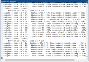 تصویر Matlab2-pic5-300x209 تصویر Matlab2-pic5-300x209 پروژه الگوریتم بهینه سازی طول عمر توزیع شده موثر برای شبکه های حسگر با نرم افزار MATLAB
