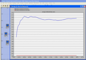 تصویر OPNET_LAN_1-300x209 تصویر OPNET_LAN_1-300x209 پروژه شبیه سازی شبکه LAN با نرم افزار OPNET