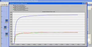 تصویر OPNET_LAN_3-300x155 تصویر OPNET_LAN_3-300x155 پروژه شبیه سازی شبکه LAN با نرم افزار OPNET