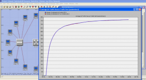 تصویر OPNET_LAN_4-300x165 تصویر OPNET_LAN_4-300x165 پروژه شبیه سازی شبکه LAN با نرم افزار OPNET