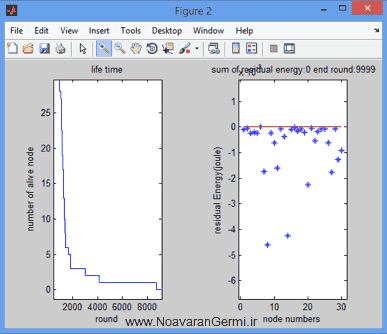 تصویر matlab-leach_5809_3 تصویر matlab-leach_5809_3 پروژه شبیه سازی پروتکل LEACH با نرم افزار MATLAB متلب