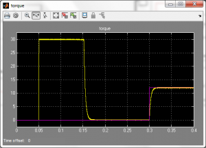 تصویر matlab_DTC_11-300x216 تصویر matlab_DTC_11-300x216 پروژه سیمولینک کنترل مستقیم گشتاور DTC با MATLAB