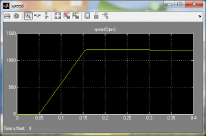 تصویر matlab_DTC_13-300x199 تصویر matlab_DTC_13-300x199 پروژه سیمولینک کنترل مستقیم گشتاور DTC با MATLAB