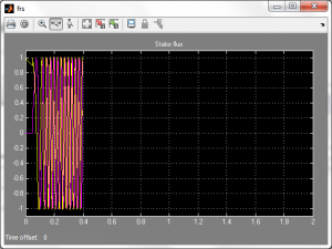 تصویر matlab_DTC_14-300x225 تصویر matlab_DTC_14-300x225 پروژه سیمولینک کنترل مستقیم گشتاور DTC با MATLAB