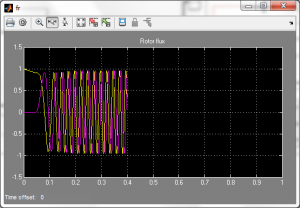 تصویر matlab_DTC_15-300x208 تصویر matlab_DTC_15-300x208 پروژه سیمولینک کنترل مستقیم گشتاور DTC با MATLAB
