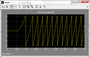 تصویر matlab_DTC_17-300x191 تصویر matlab_DTC_17-300x191 پروژه سیمولینک کنترل مستقیم گشتاور DTC با MATLAB