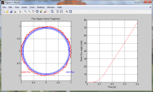 تصویر matlab_DTC_9-300x181 تصویر matlab_DTC_9-300x181 پروژه سیمولینک کنترل مستقیم گشتاور DTC با MATLAB