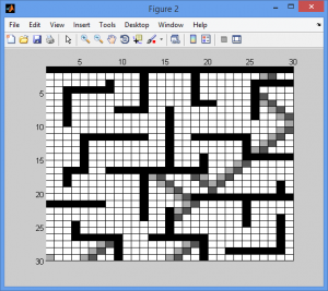 تصویر matlab_Maze_3-300x267 تصویر matlab_Maze_3-300x267 پروژه بازی ماز Maze با اتوماتای یادگیر در MATLAB