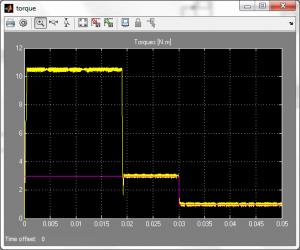 تصویر matlab_PMSM_10-300x250 تصویر matlab_PMSM_10-300x250 پروژه سیمولینک کنترل برداری موتور آهنربای دائم PMSM با MATLAB