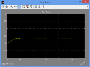 تصویر matlab_digital_buck_close_loop_model_2-300x224 تصویر matlab_digital_buck_close_loop_model_2-300x224 پروژه سیمولینک کنترل دیجیتالی مبدل باک buck converter با MATLAB