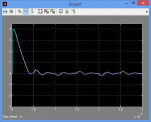 تصویر matlab_digital_buck_close_loop_model_3-300x244 تصویر matlab_digital_buck_close_loop_model_3-300x244 پروژه سیمولینک کنترل دیجیتالی مبدل باک buck converter با MATLAB