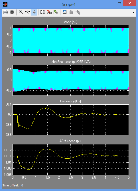 تصویر matlab_power_windgen_2 تصویر matlab_power_windgen_2 پروژه سیمولینک توربین بادی در شبکه جدا شده با MATLAB