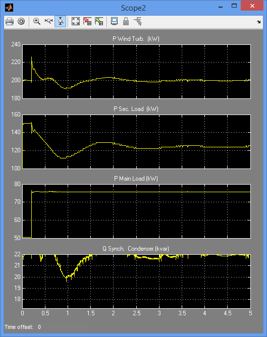 تصویر matlab_power_windgen_3 تصویر matlab_power_windgen_3 پروژه سیمولینک توربین بادی در شبکه جدا شده با MATLAB