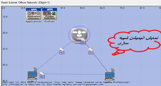 پیاده سازی پروژه VOIP و Video Conferencing با نرم افزار OPNET