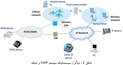تصویر voip_video_conferencing_OPNET_11 تصویر voip_video_conferencing_OPNET_11 پیاده سازی پروژه VOIP و Video Conferencing با نرم افزار OPNET