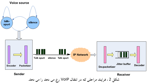 تصویر voip_video_conferencing_OPNET_12 تصویر voip_video_conferencing_OPNET_12 پیاده سازی پروژه VOIP و Video Conferencing با نرم افزار OPNET