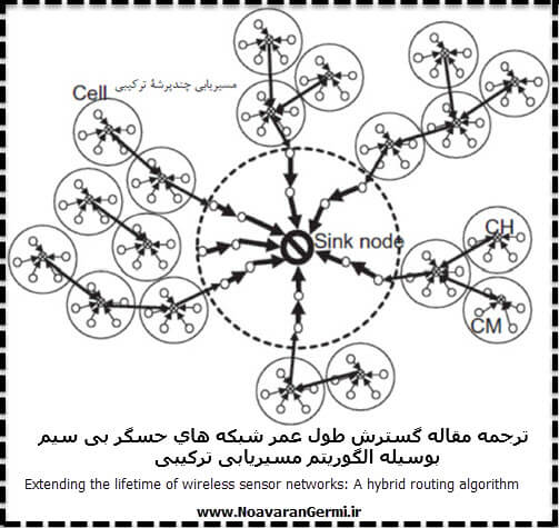 ترجمه مقاله گسترش طول عمر شبکه های حسگر بیسیم بوسیله الگوریتم مسیریابی ترکیبی