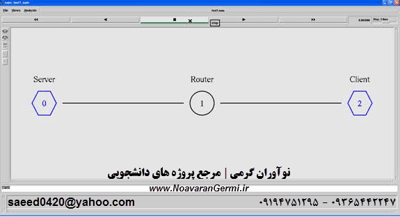 آموزش ایجاد یک شبکه سیمی ساده با NS2