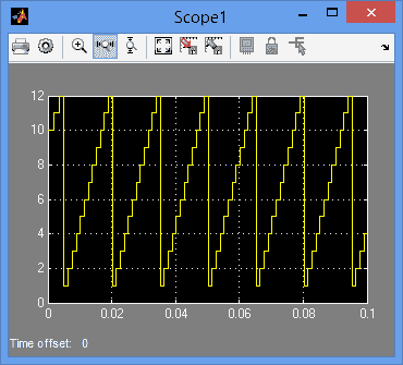تصویر matlab_36_2 پروژه موتور سنکرون آهنربای دائم با بهبود عملکردی الگوریتم ژنتیک توسط MATLAB
