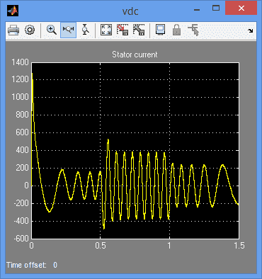 تصویر matlab_43_11 پروژه کنترل گشتاور مستقیم موتور القایی توسط مدولاسیون بردار فضایی DTC- SVM با MATLAB