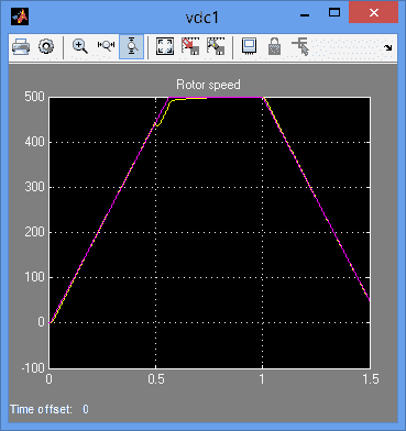 تصویر matlab_43_12 پروژه کنترل گشتاور مستقیم موتور القایی توسط مدولاسیون بردار فضایی DTC- SVM با MATLAB