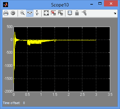 تصویر matlab_44_12 پروژه کنترل اینورتر دو جهته منبع Z برای وسایل نقلیه ترکیبی الکتریکی در رانندگی - احیا کننده ترمز و عملیات رابط شبکه با MATLAB