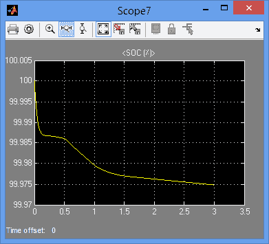 تصویر matlab_44_3 پروژه کنترل اینورتر دو جهته منبع Z برای وسایل نقلیه ترکیبی الکتریکی در رانندگی - احیا کننده ترمز و عملیات رابط شبکه با MATLAB