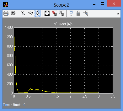 تصویر matlab_44_4 پروژه کنترل اینورتر دو جهته منبع Z برای وسایل نقلیه ترکیبی الکتریکی در رانندگی - احیا کننده ترمز و عملیات رابط شبکه با MATLAB