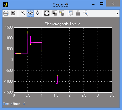 تصویر matlab_44_9 پروژه کنترل اینورتر دو جهته منبع Z برای وسایل نقلیه ترکیبی الکتریکی در رانندگی - احیا کننده ترمز و عملیات رابط شبکه با MATLAB