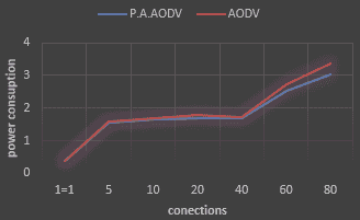 تصویر NS2_8848_5 تصویر NS2_8848_5 پروژه پروتکل مسیریابی AODV پیشرفته برای بلوتوث scatternet با NS2