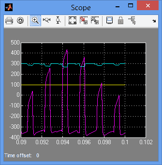 تصویر matlab_8705_2 پروژه فتوولتاییک با منبع Z بدون منبع DC و MPPT توسط MATLAB