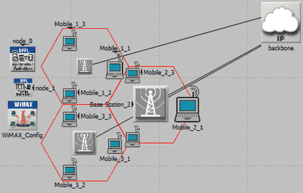 تصویر opnet_10_1 تصویر opnet_10_1 شبیه سازی VoIP در وایمکس با الگوریتم زمانبندی توسط OPNET