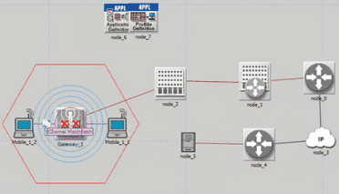 پروژه ارزیابی کیفیت سرویس VOIP در سیستم UMTS با OPNET پروژه ارزیابی کیفیت سرویس VOIP در سیستم UMTS با OPNET