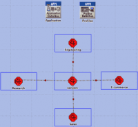 پروژه شبیه سازی و تحلیل شبکه با نرم افزار OPNET