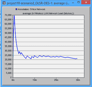 تصویر opnet_9_11 شبیه سازی پروتکل های TORA-OLSR-AODV-DSR با OPNET
