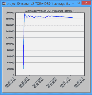 تصویر opnet_9_12 شبیه سازی پروتکل های TORA-OLSR-AODV-DSR با OPNET