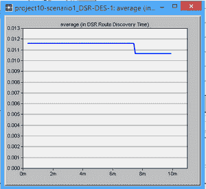 تصویر opnet_9_6 شبیه سازی پروتکل های TORA-OLSR-AODV-DSR با OPNET
