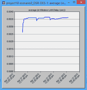 تصویر opnet_9_8 شبیه سازی پروتکل های TORA-OLSR-AODV-DSR با OPNET