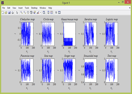 تصویر matlab_9139 تصویر matlab_9139 پروژه رسم توابع با نظریه آشوب توسط MATLAB