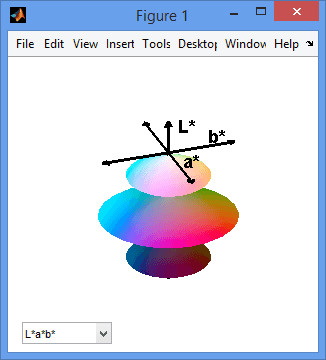 تصویر matlab_9168_5 پروژه فاصله رنگی - Color Space با نرم افزار MATLAB