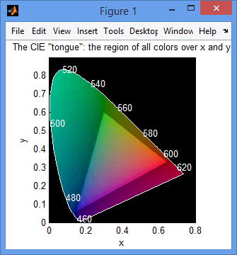 تصویر matlab_9168_8 پروژه فاصله رنگی - Color Space با نرم افزار MATLAB