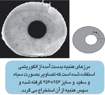 تصویر matlab_9782_7 تصویر matlab_9782_7 پروژه فیلتر تصویر در حوزه فرکانس برای عنبیه چشم با MATLAB